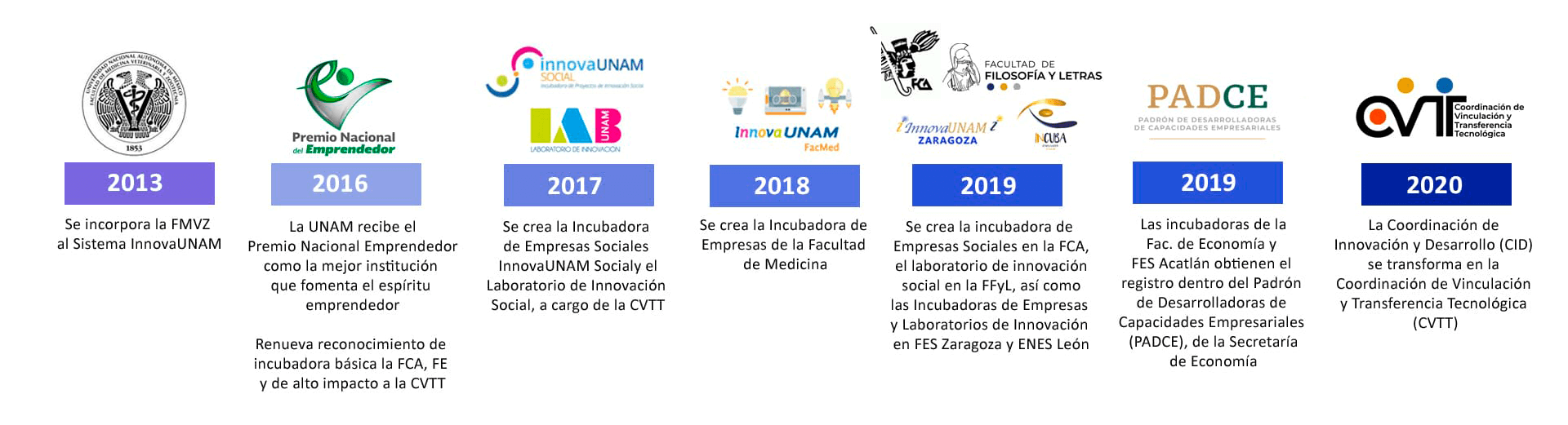 LINEA DEL TIEMPO NOSOTROS2